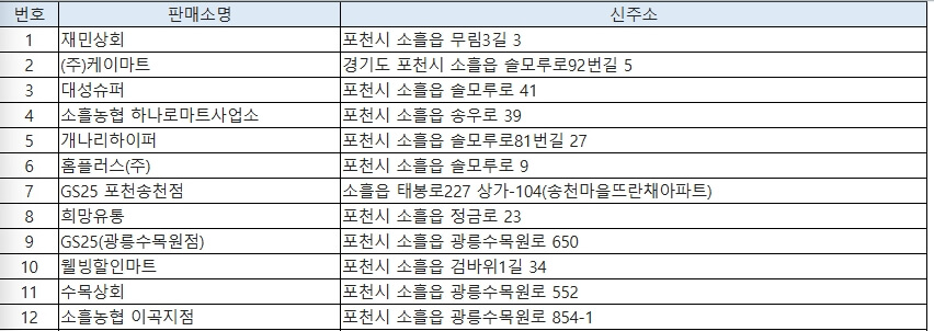 포천시 종량제봉투 지정판매소