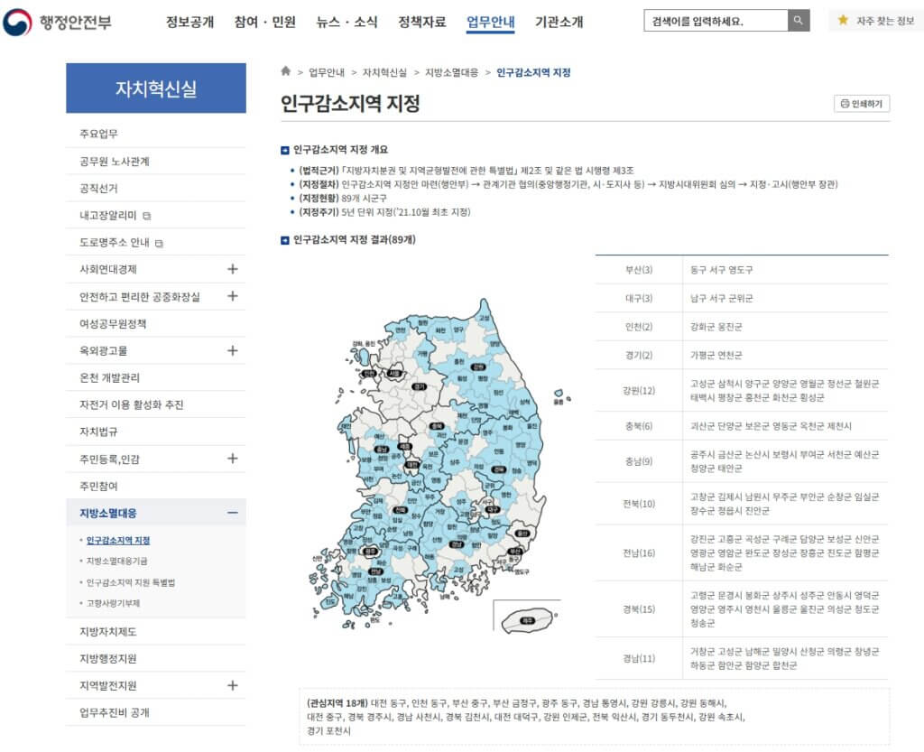 행정안전부 인구감소지역 지정현황