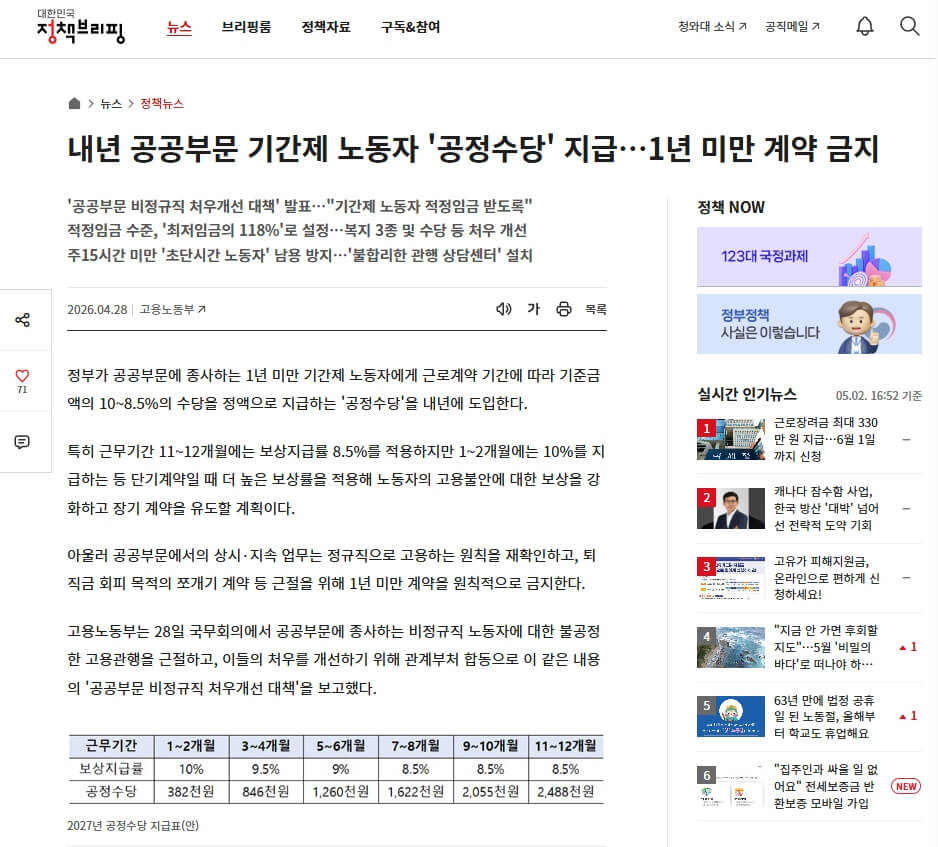 공정수당 정책브리핑