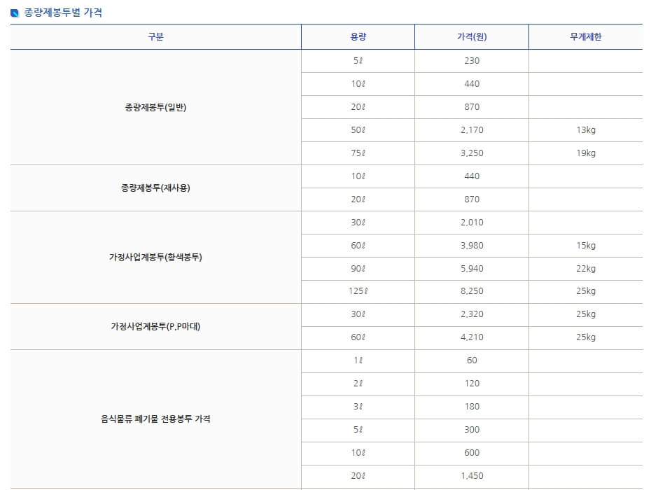 인천 연수구 종량제봉투별 가격표